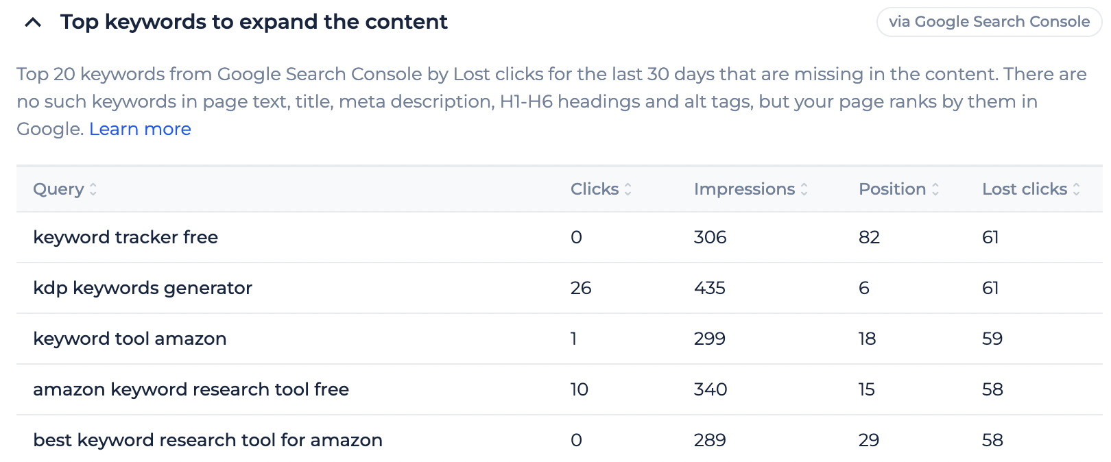 top keywords to expand the content