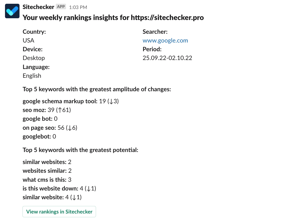 Integration for Slack weekly rankings insights report