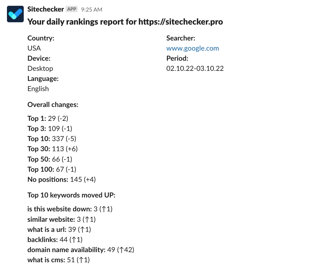 Integration for Slack daily rankings report