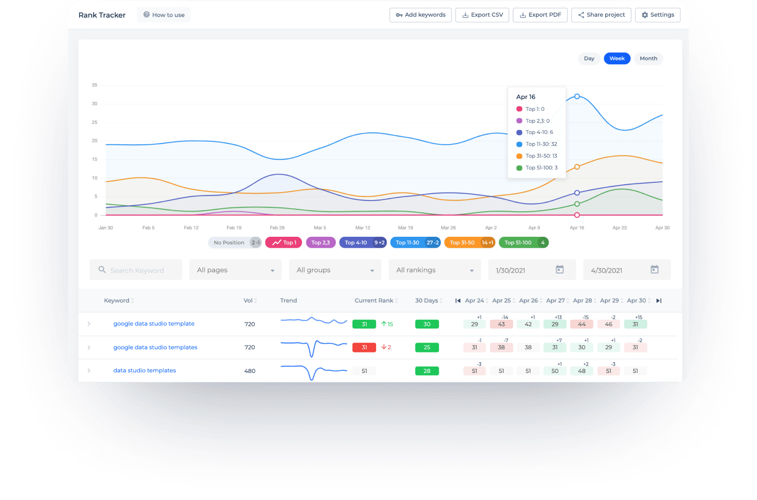 Sitechecker site rank tracking