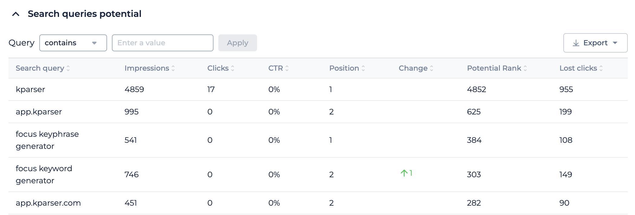 potential search metrics