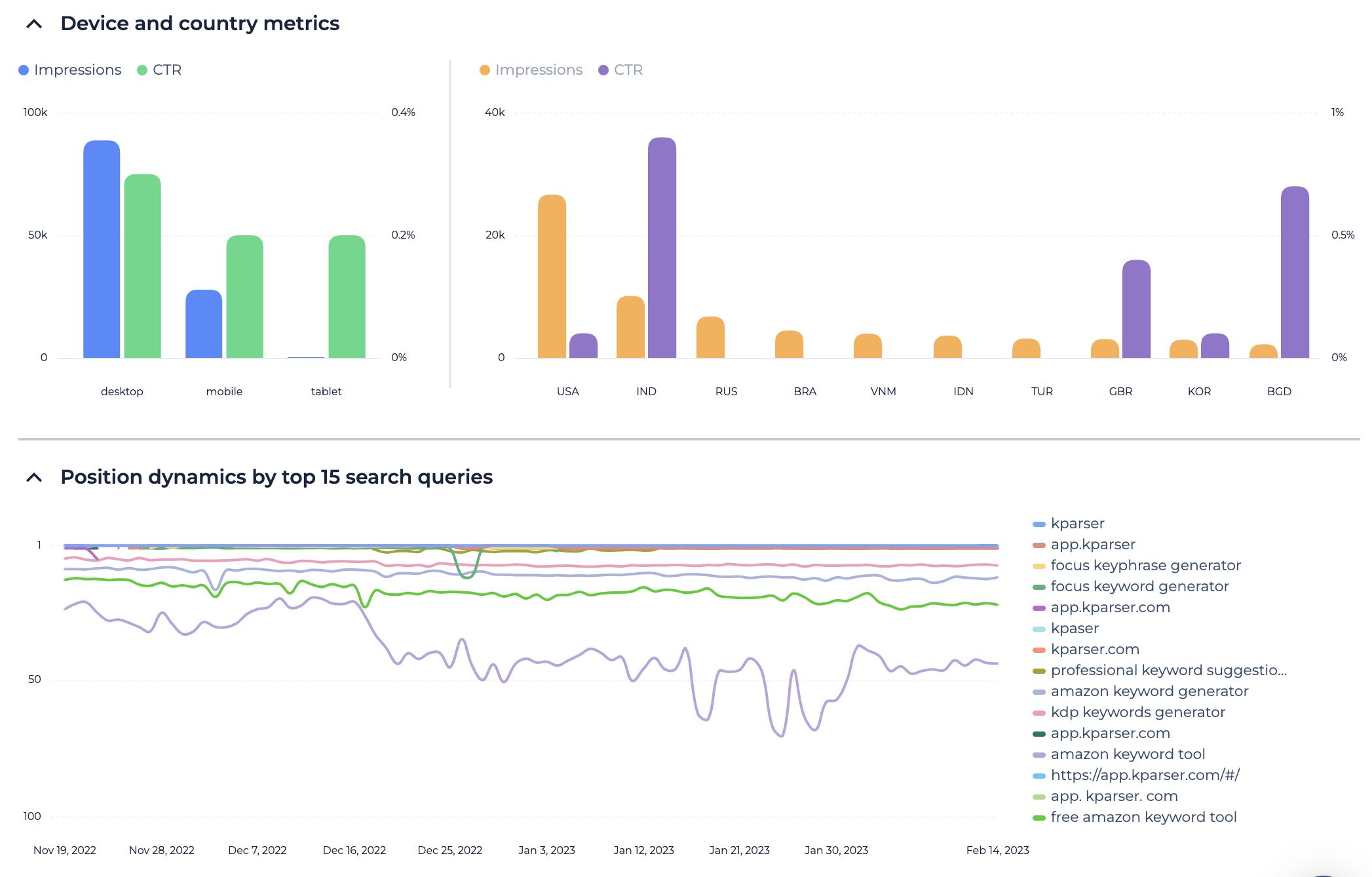 search metrics tab