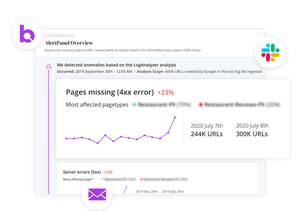 Botify Alert Panel