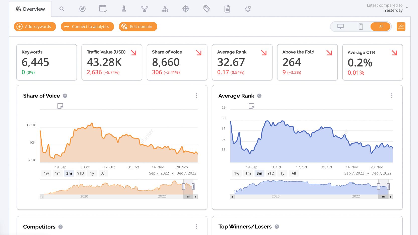 AccuRanker competitors monitoring