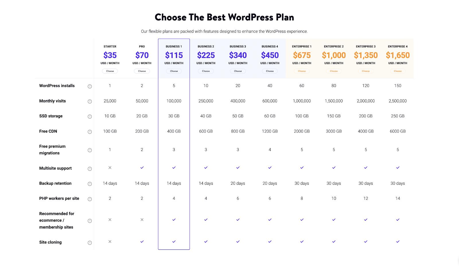 Kinsta - Best cloud host with scalable plans