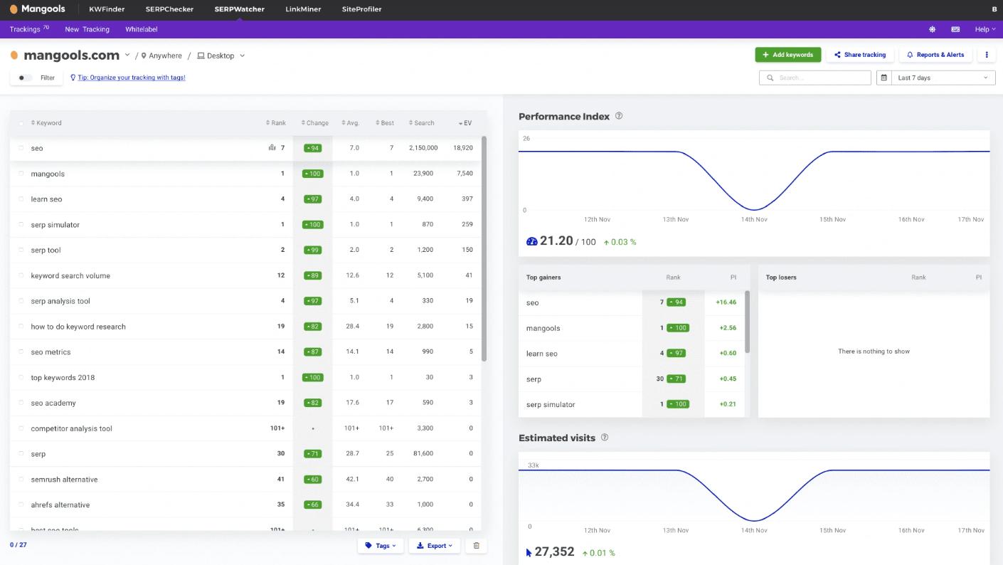 Rank tracking by Mangools