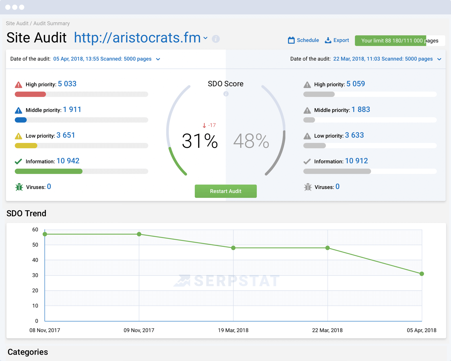 Serpstat Site Audit tool