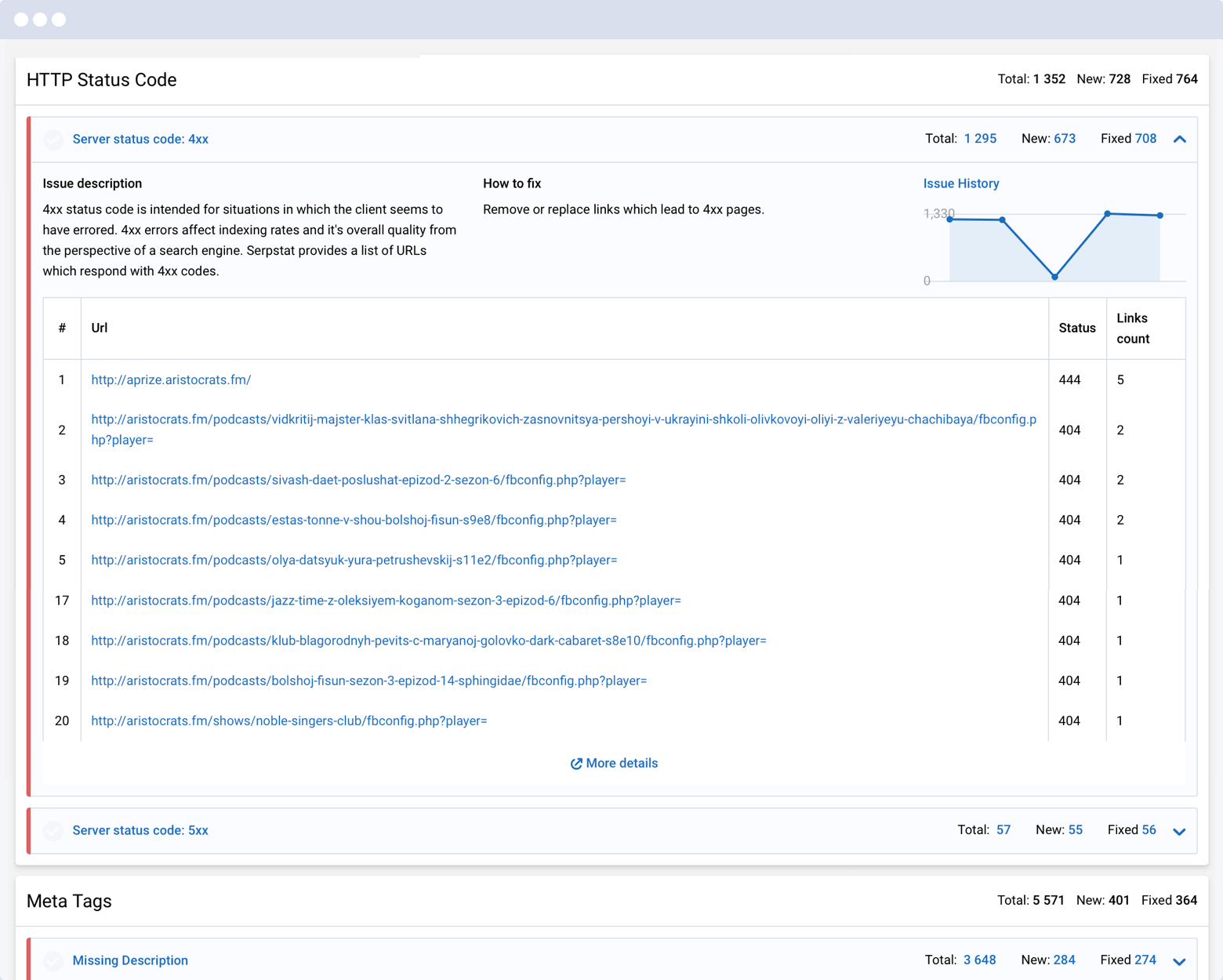 Serpstat Website Monitoring