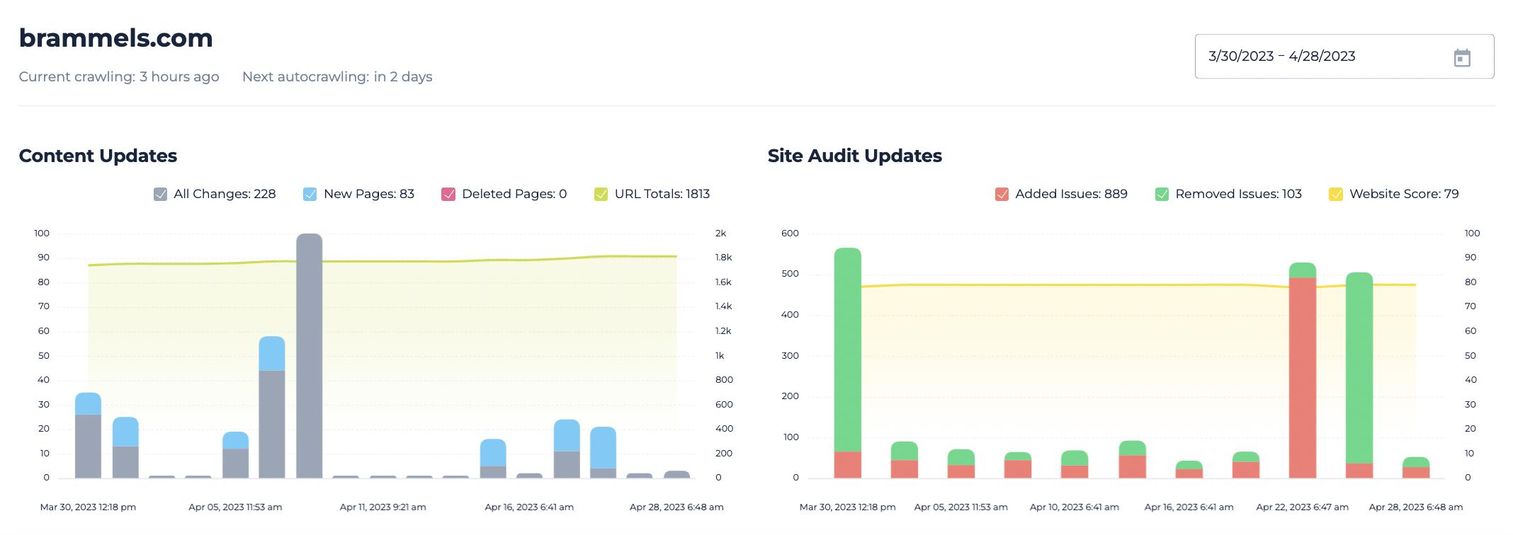 Site Monitoring Graphs
