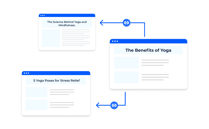 Internal Links Yoga