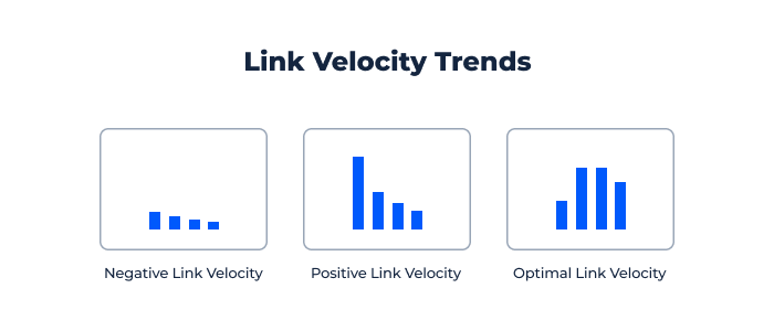 Link Velocity Trends