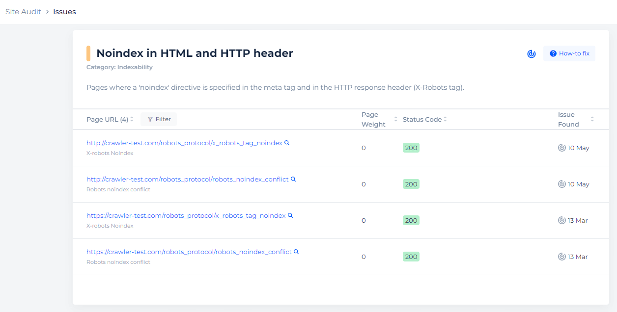 Noindex HTML HTTP Header Pages List