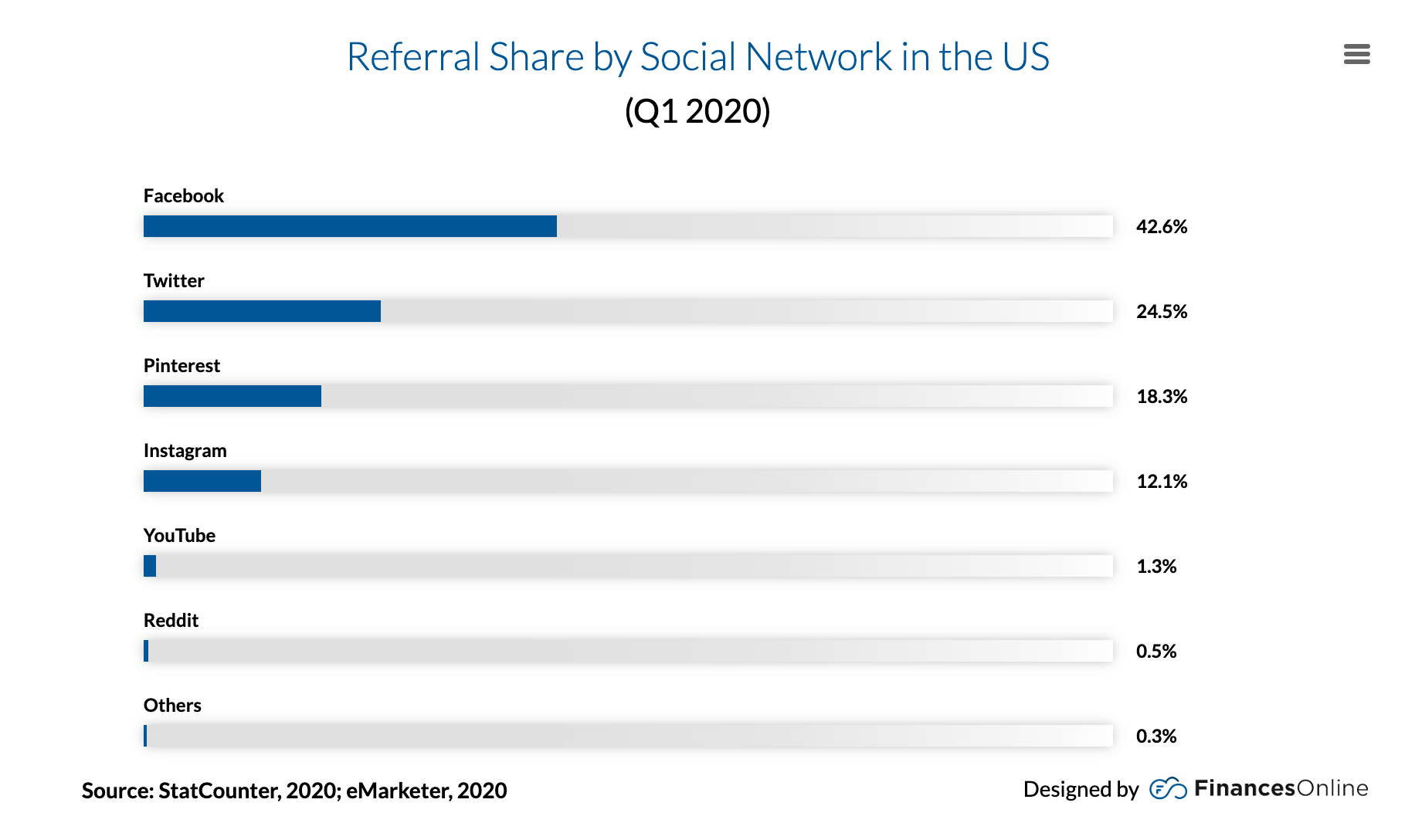 Referral Share Statistics