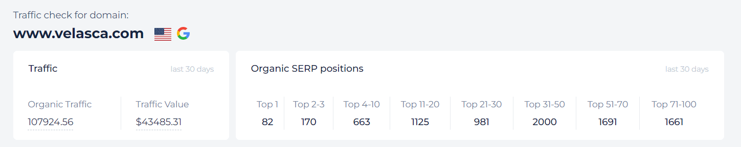 Resultados del competidor del verificador de tráfico