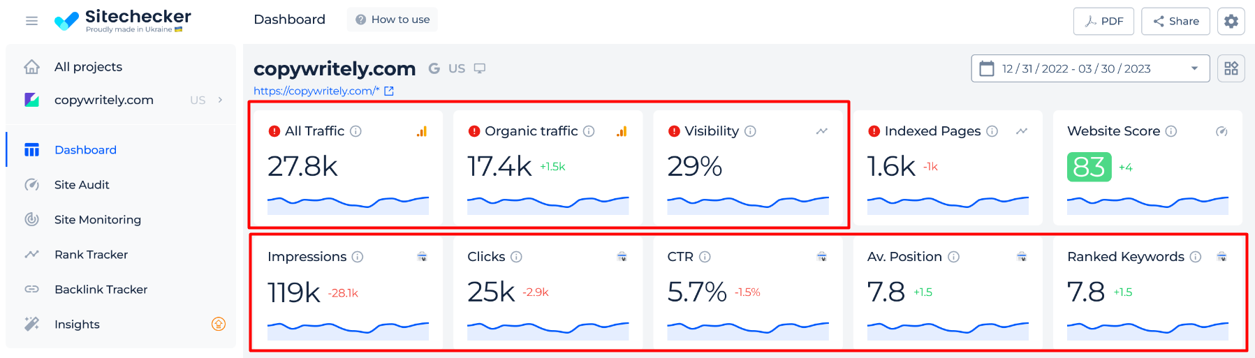 flyordie.com Analisi del traffico, statistiche rank e stack tecnologico