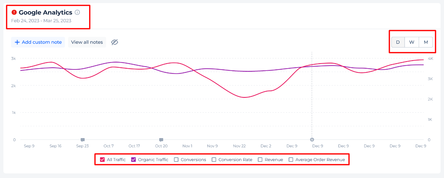 chesstempo.com Traffic Analytics, Ranking Stats & Tech Stack