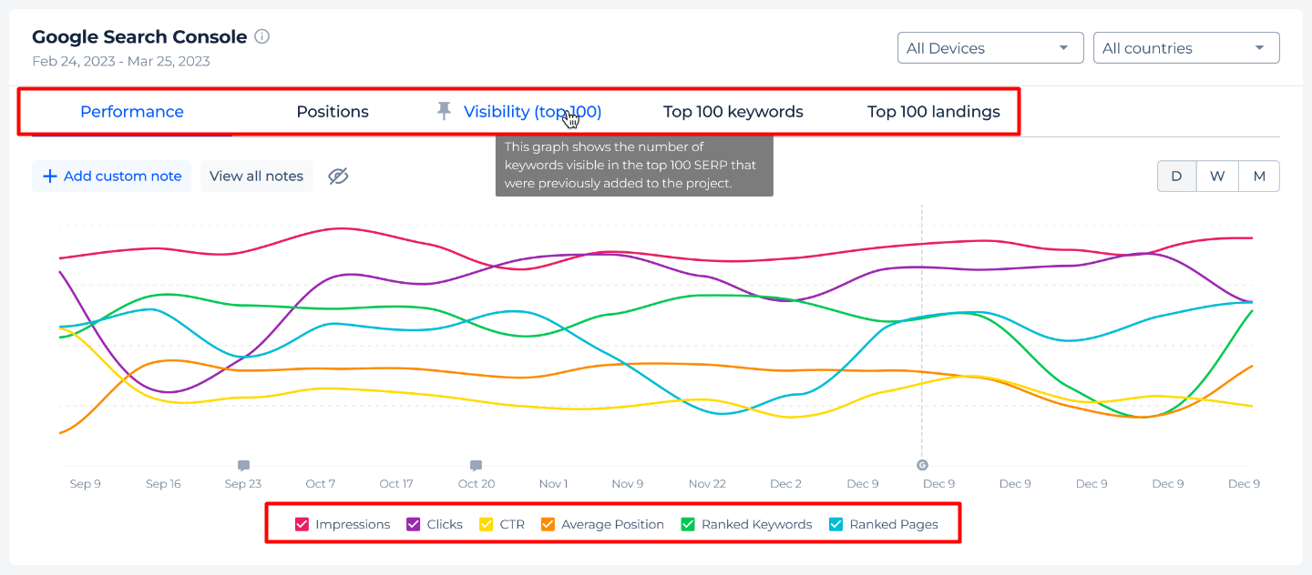 Comprobador de tráfico - datos GSC