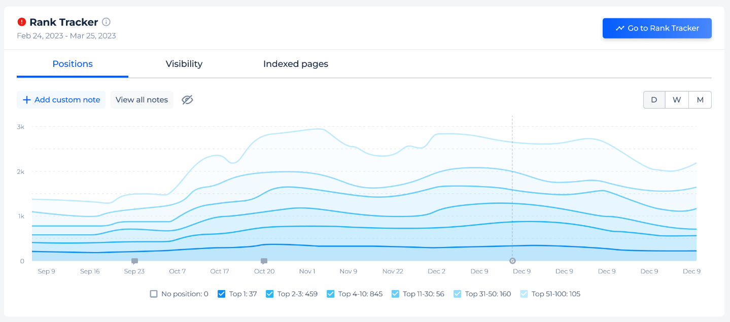 chessbomb.com Website Traffic, Ranking, Analytics [November 2023]