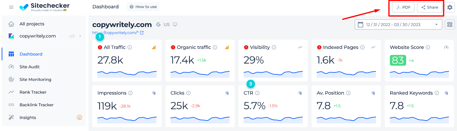 Comprobador de tráfico - informes