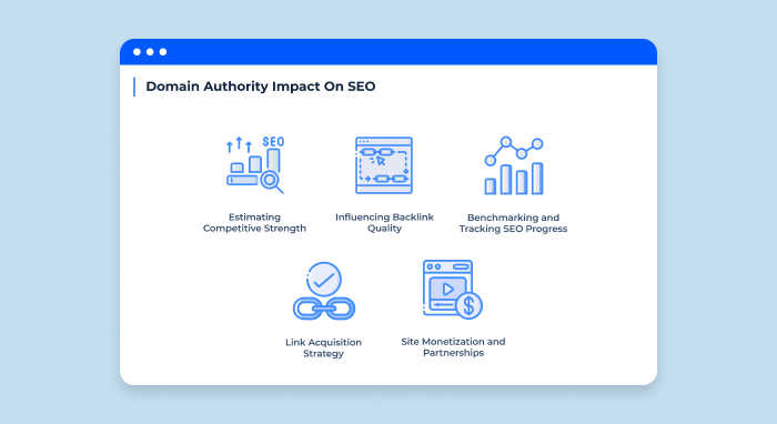 Domain Authority Impact On SEO