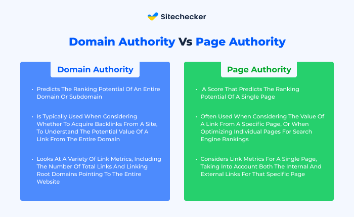 Domain Vs Page Authority