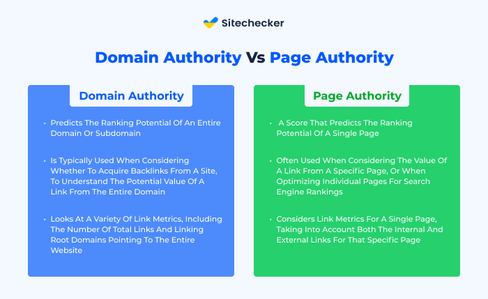 Ahrefs DA Check