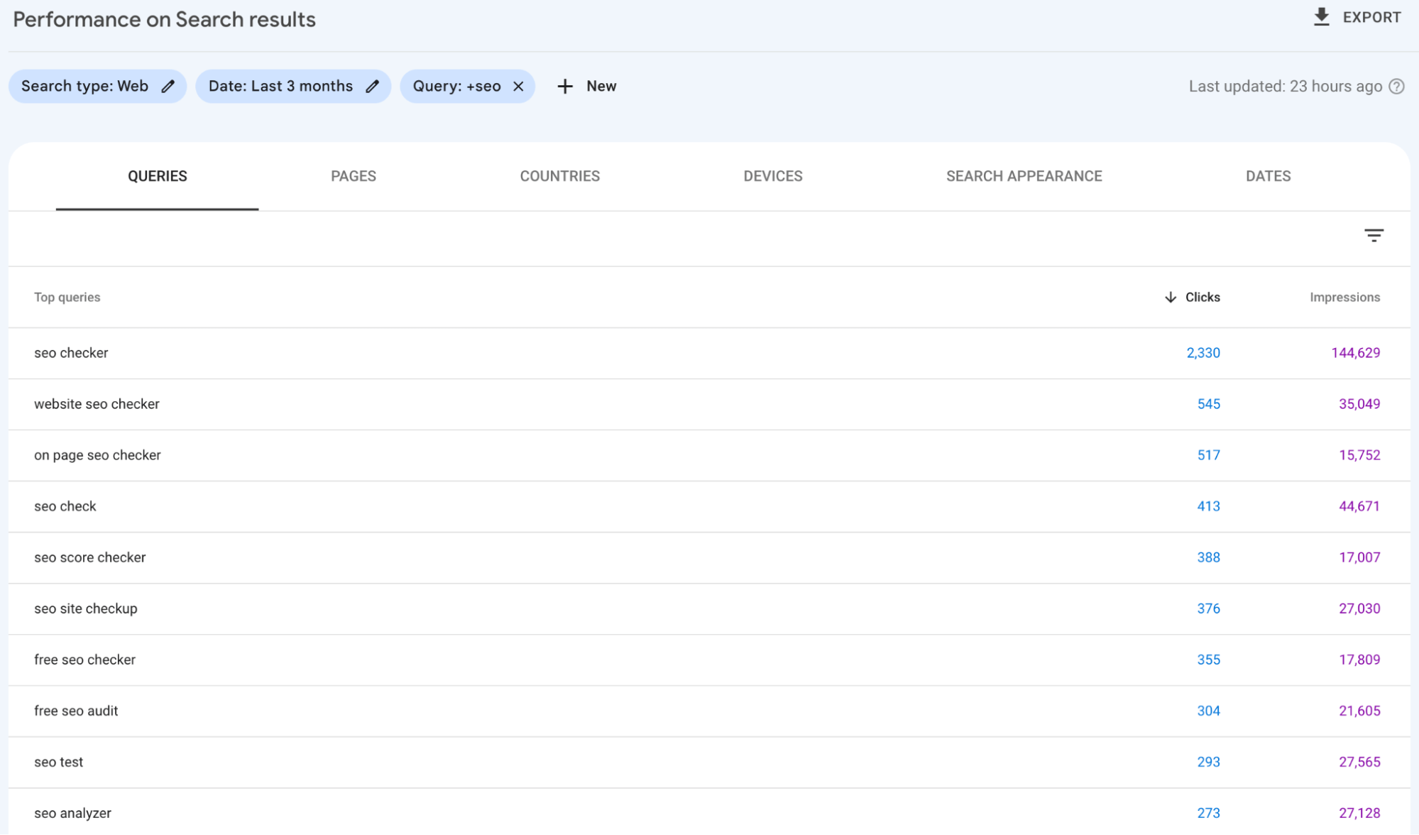 Google Search Console Perfomance