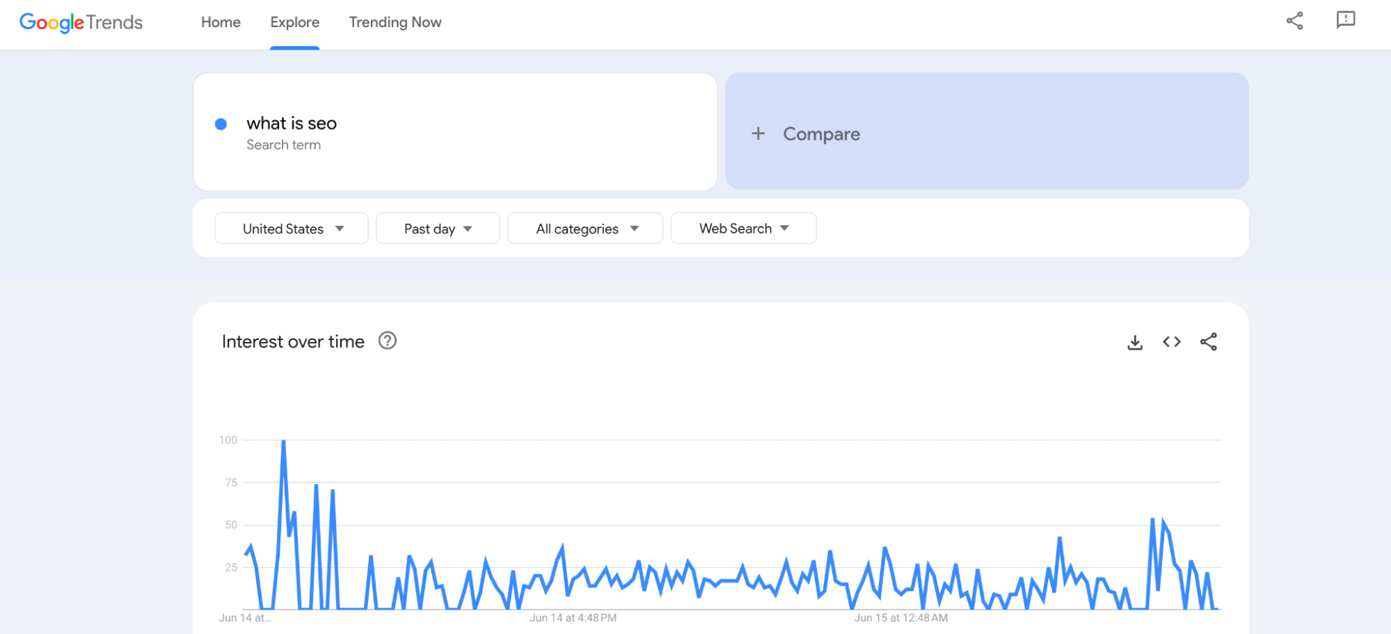 Google Trends