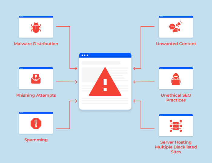 How Website Can Get Blacklisted