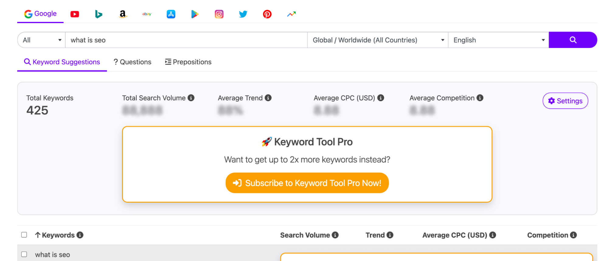 Keyword Tool