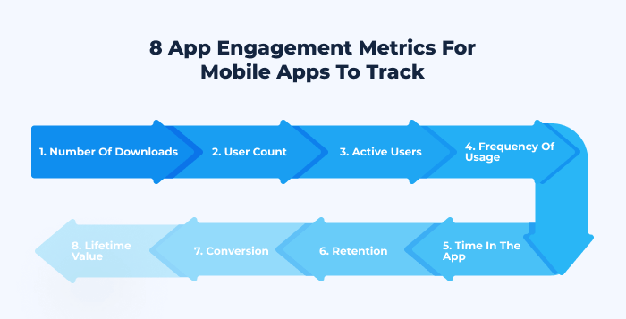 Mobile App Engagement Metrics