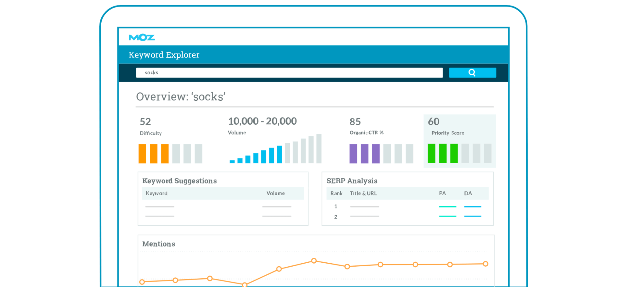 Moz Keywords