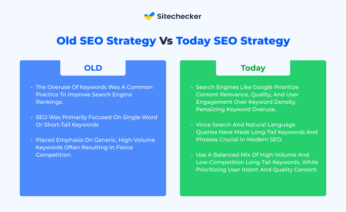 Old New SEO Strategies