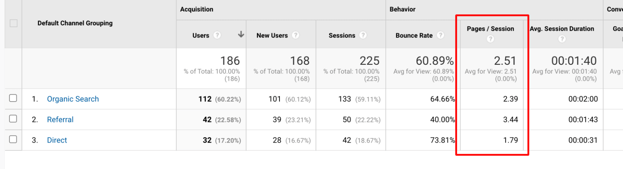 Pages Per Session Metric