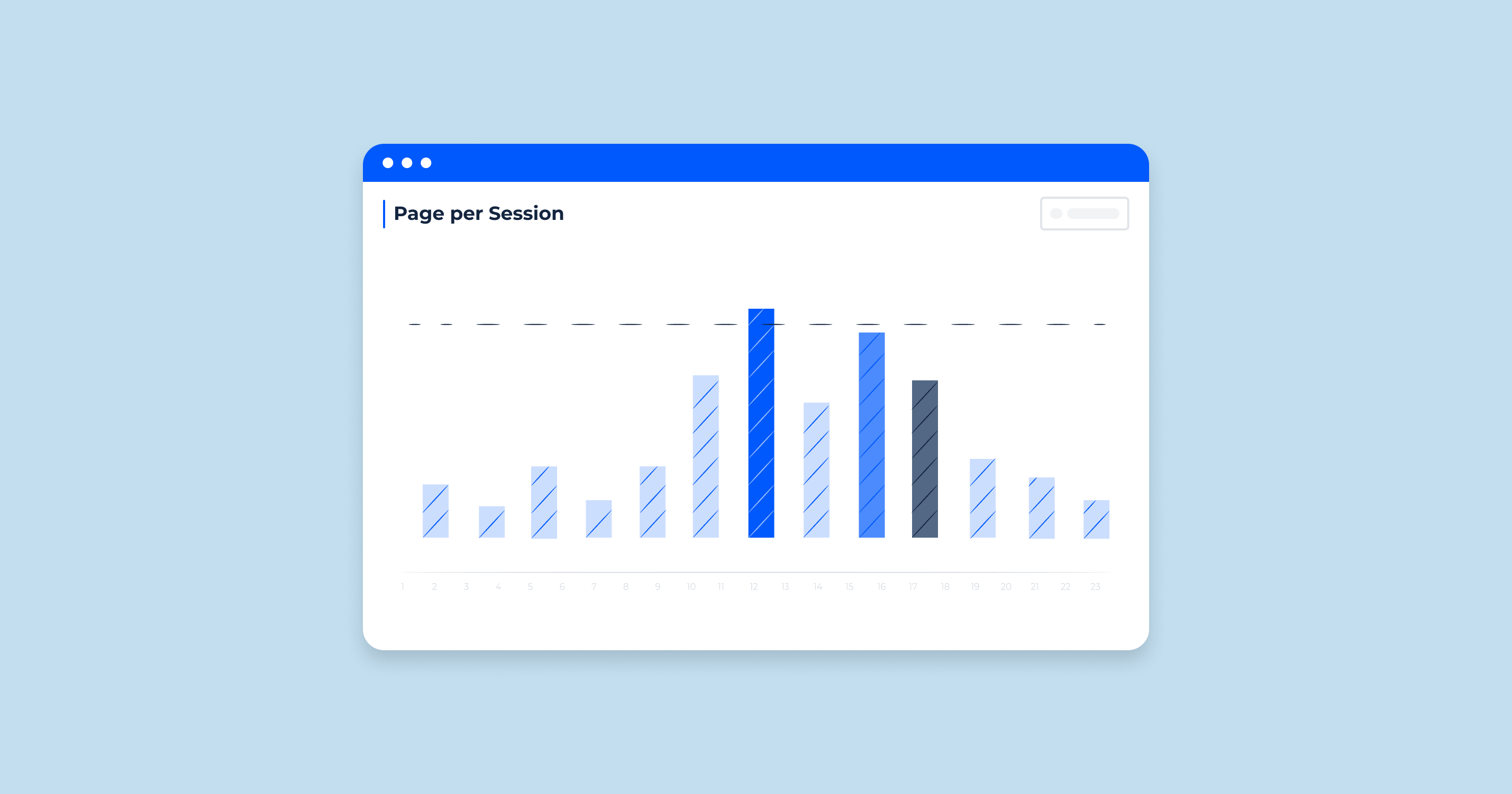 Pages Per Session: How to Calculate, Improve, and Understand Different Benchmarks Across Niches