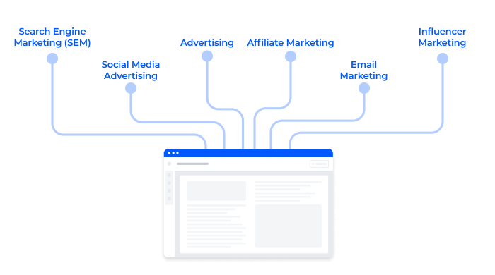 Paid Traffic Sources