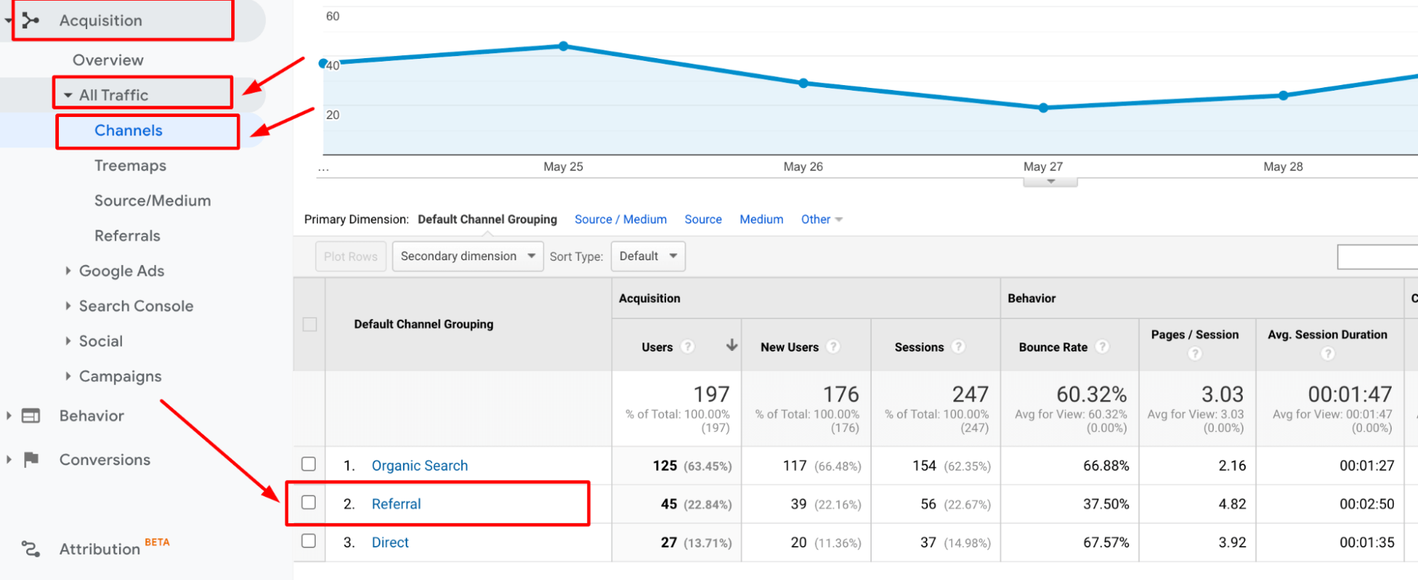 What Is Referral Traffic In Google Analytics