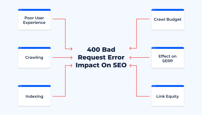 How HTTP Status Codes Impact SEO