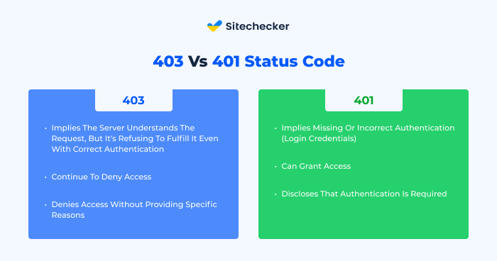 403 Vs 401 Status Code