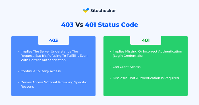 401 vs. 403 Error Codes: What's the Difference? When to Use Each