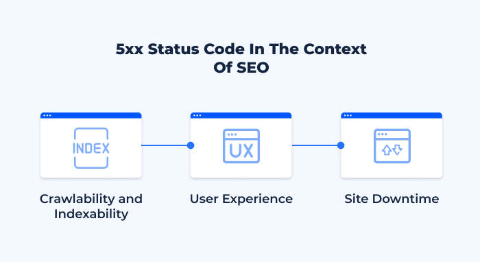 5xx Status Code
