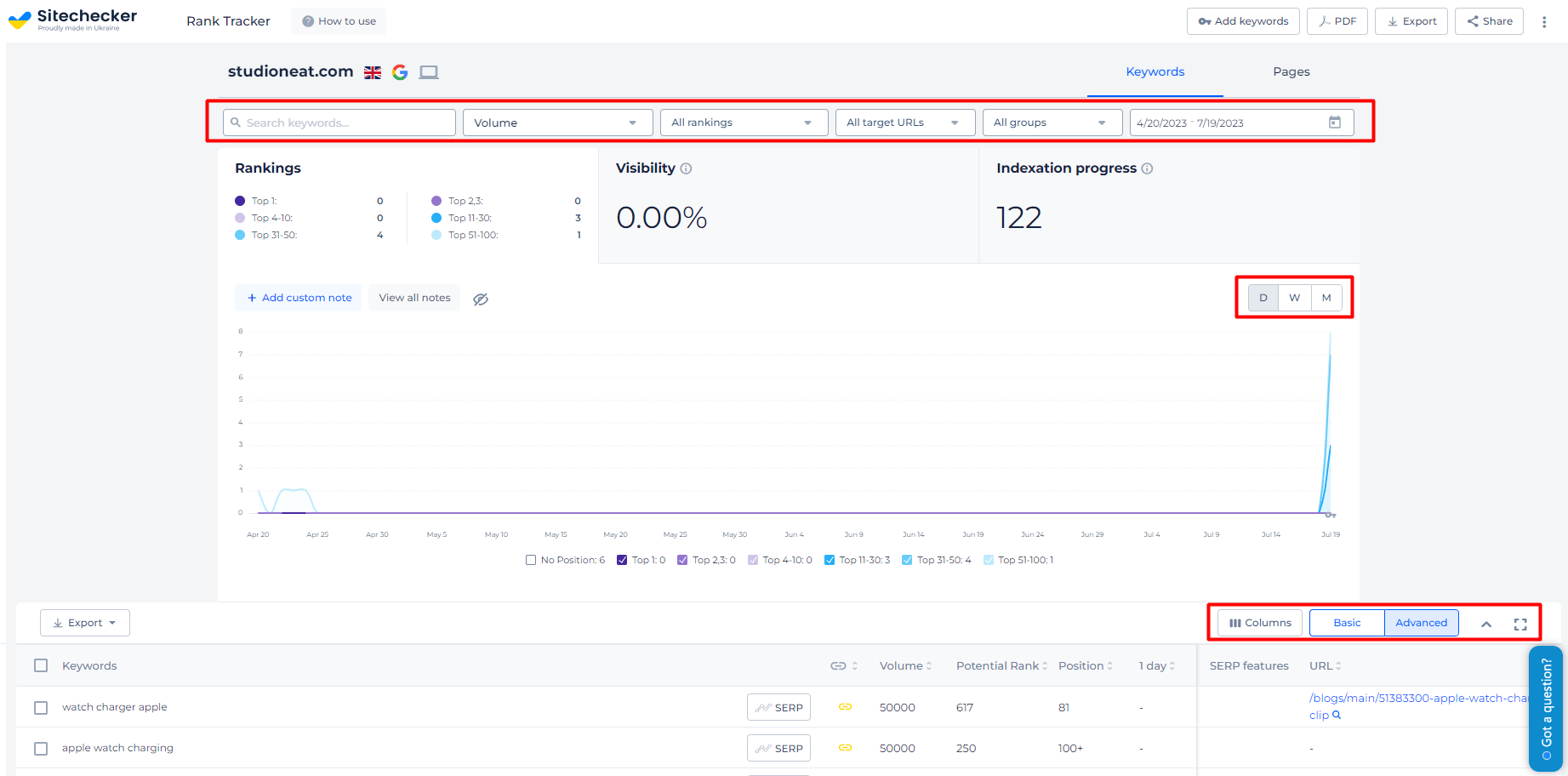 Personnaliser les résultats