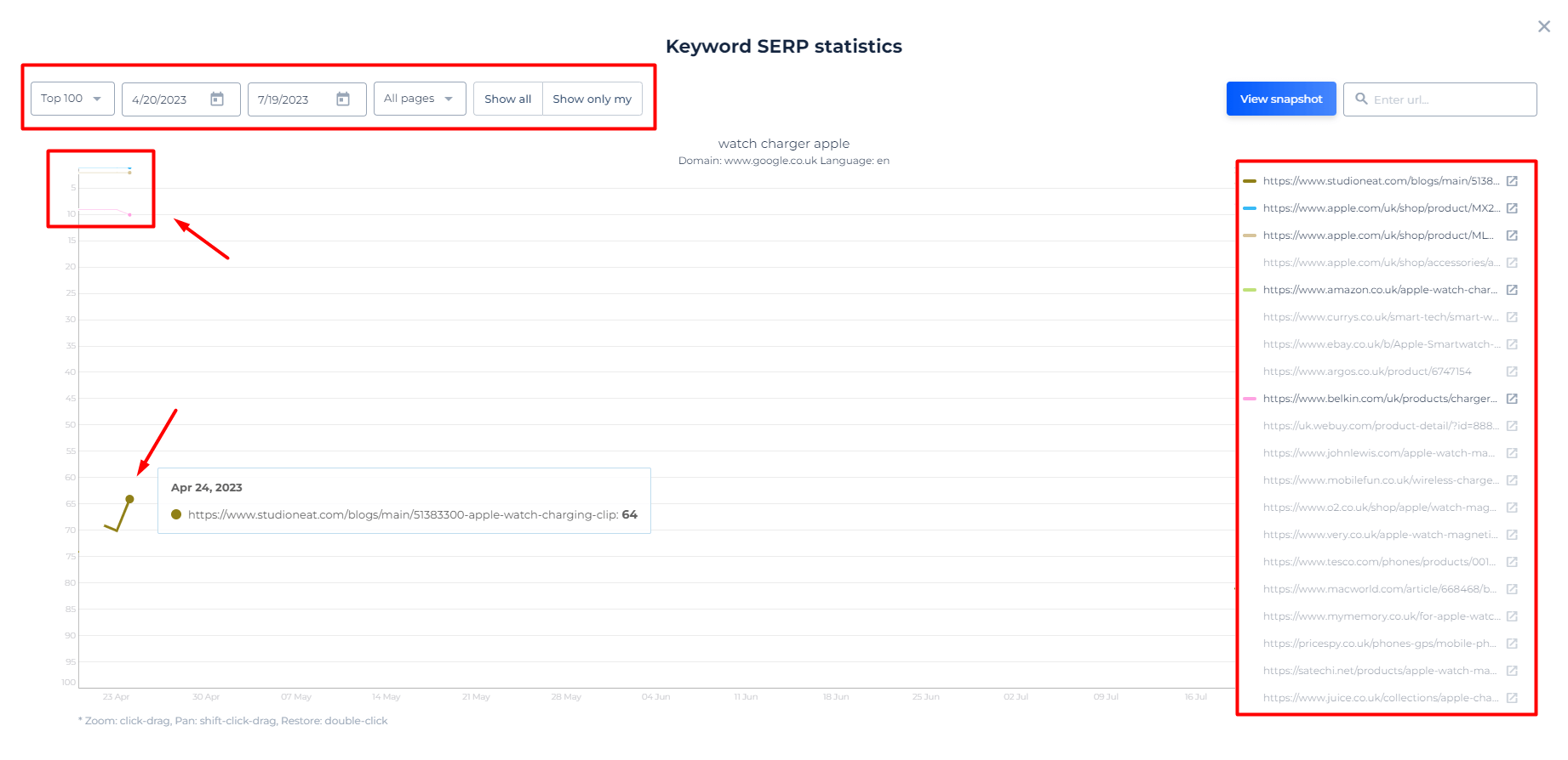 Estadísticas SERP de palabras clave