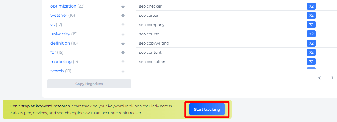 Tool Voor Zoekwoorden Generator Suggestie Sitechecker