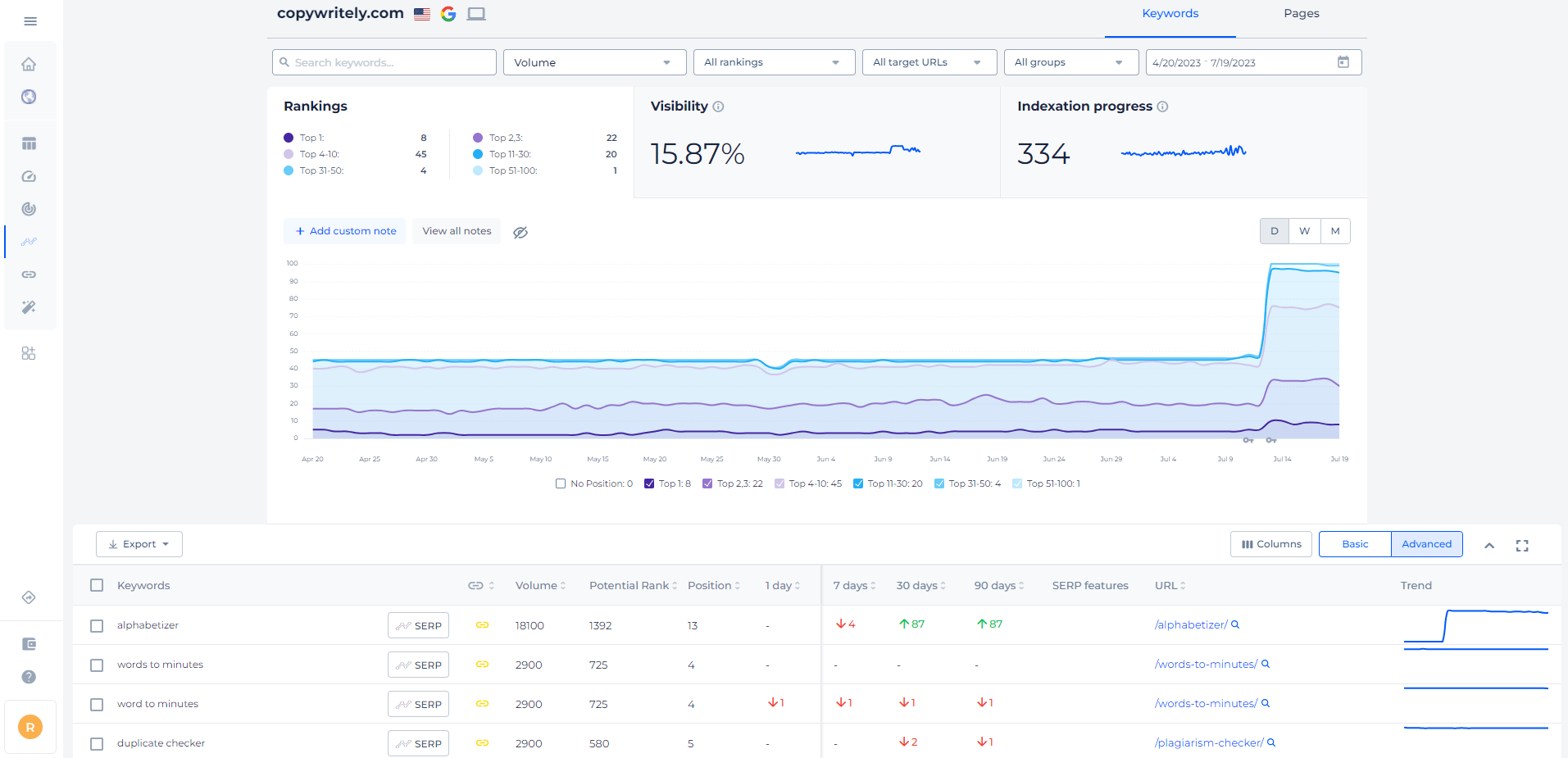 Панель мониторинга проекта