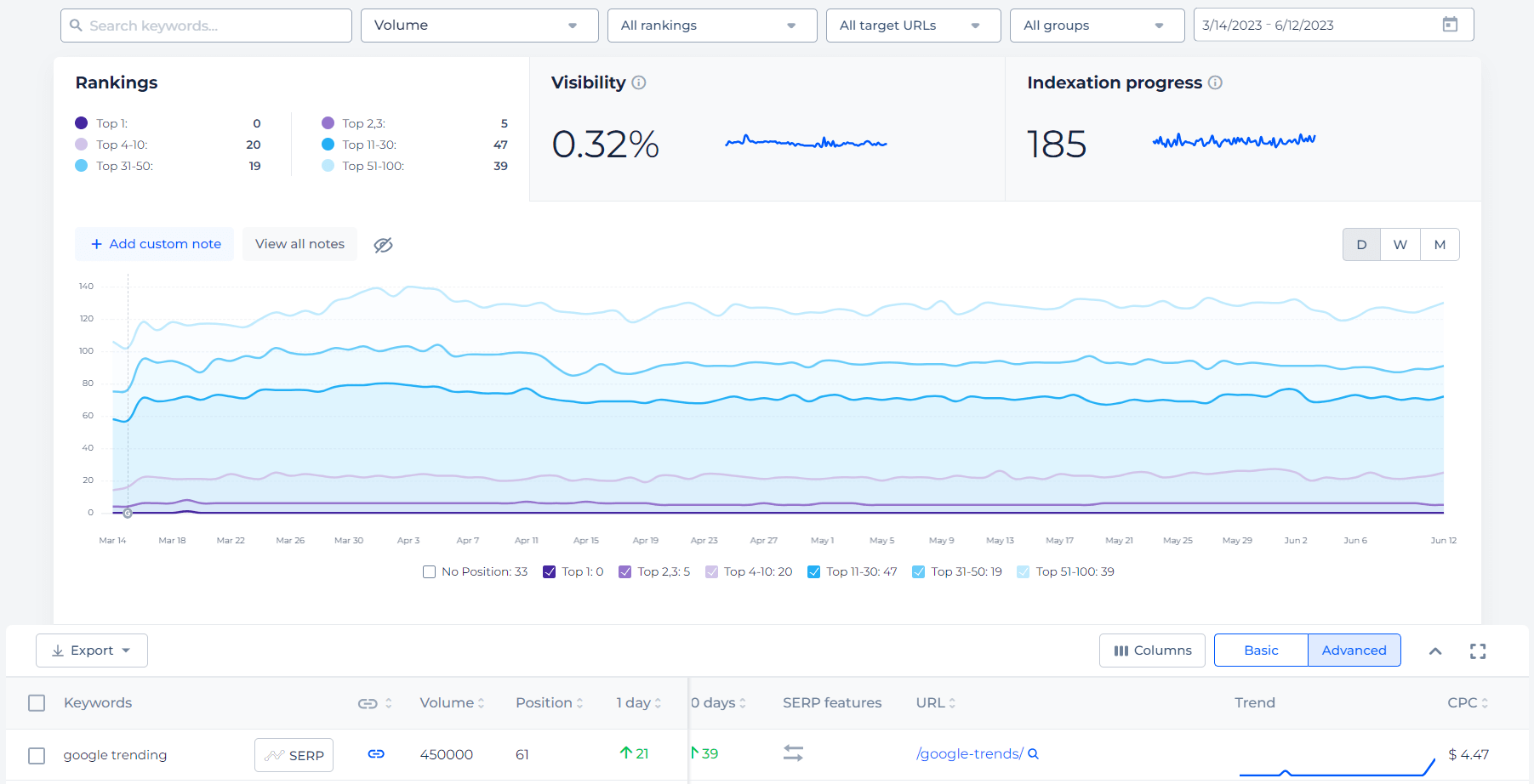 rank-checker-dashboard.png