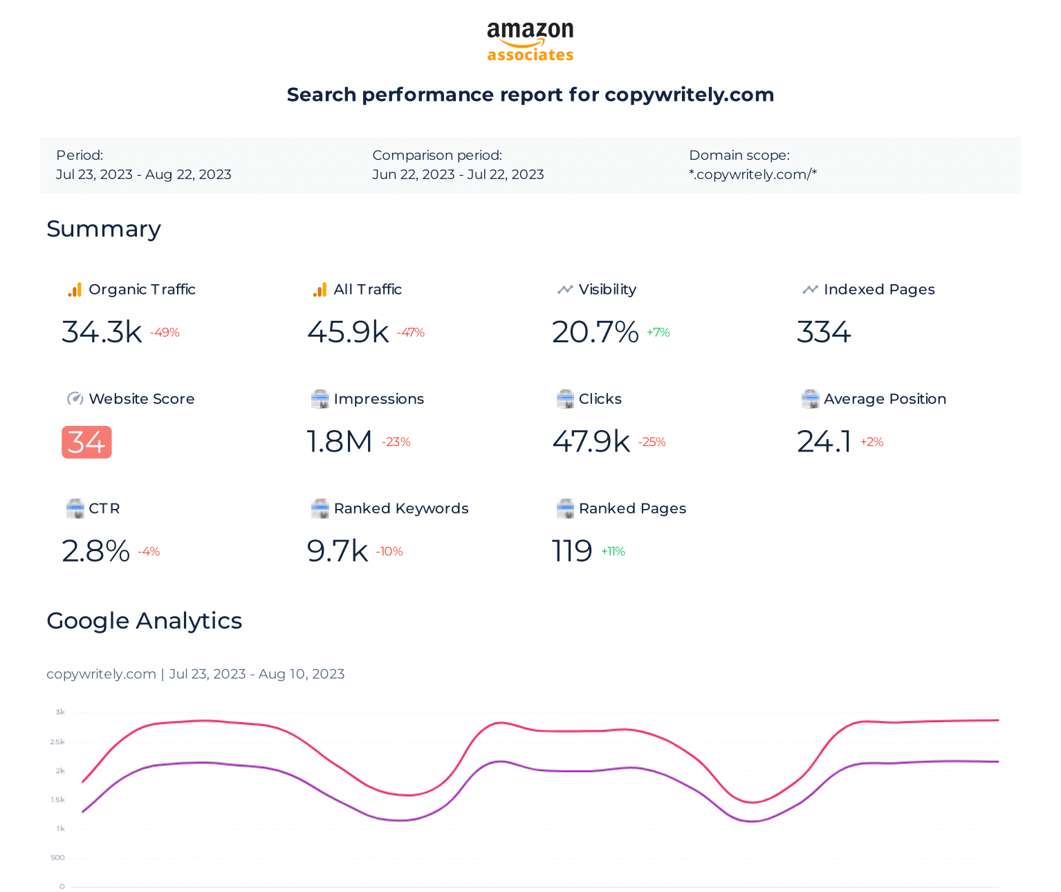 Dashboard PDF export example