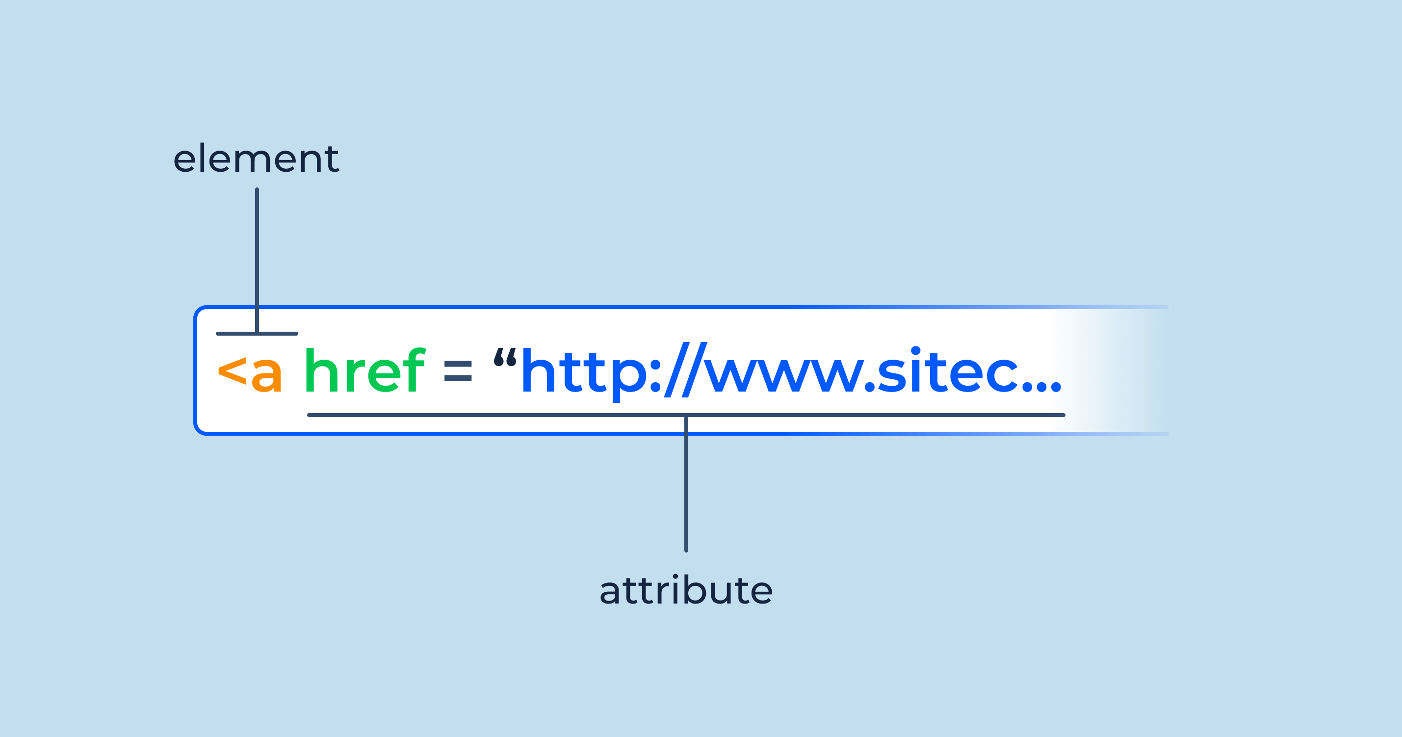 Absolute URL vs. Relative URL. What is the Difference Between Them.