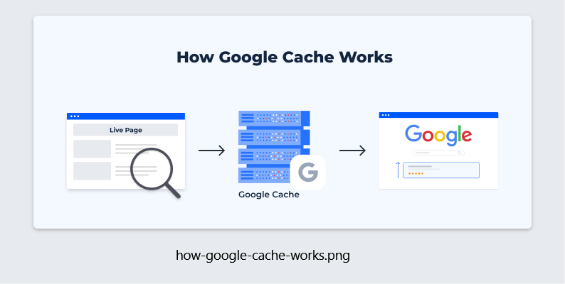how google cash works