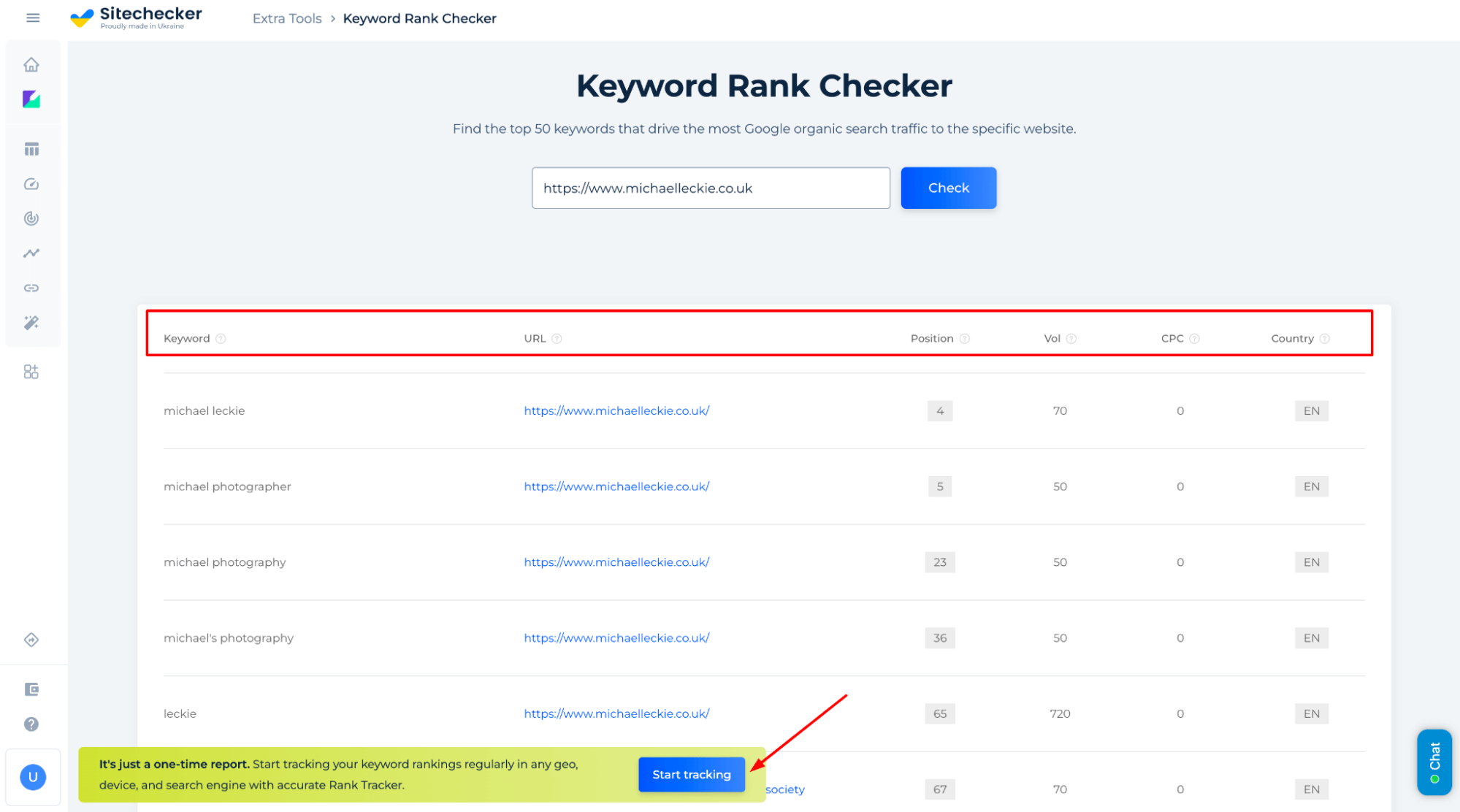 Keyword Rank Checker Results